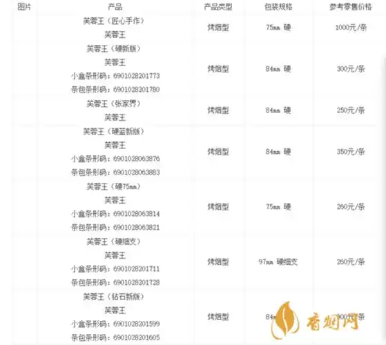 湖南芙蓉王香烟价格表和图片2021一览 芙蓉王钻石硬蓝多少钱一包
