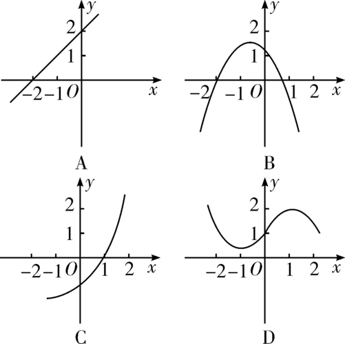 2014版学海导航数学(文)总复习(第1轮)同步测控 第12讲 函数的图象与