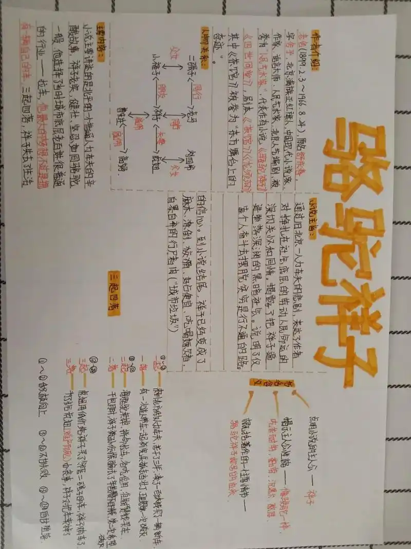 七下名著导读《骆驼祥子》思维导图 有需要的可以参考哟!