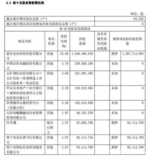 我们不难发现,康美药业在盈利的情况下,主要的股东所持的股票却是处在