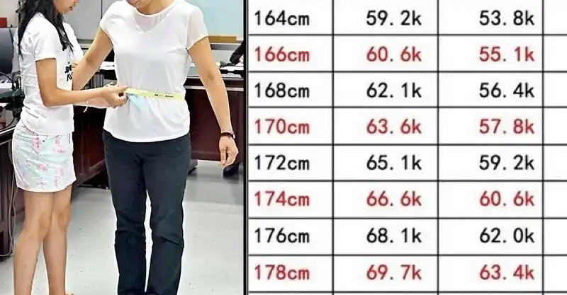 2019年女生「标准体重」对比表!