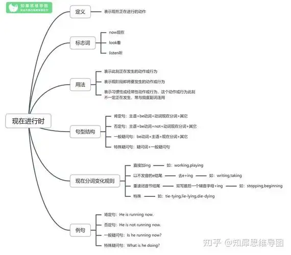 要注意的是英语语法可不只是有一个现在进行时的内容,还有一般现在时
