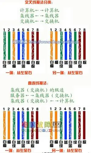 今天我家安装宽带上网,这是什么接法?