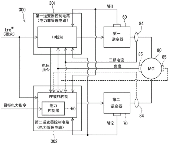 电动机驱动系统