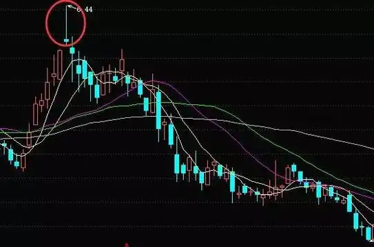 射击之星是什么意思 射击之星k线图解-第1张图片-经济说