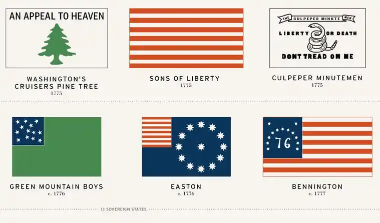 247年的美国国旗变化图表