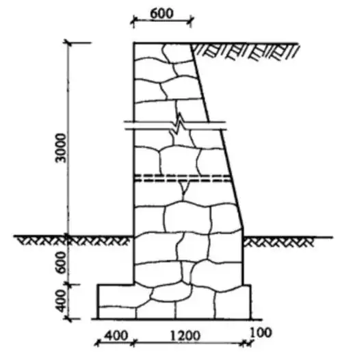 【例】求如图所示全长100m的毛石挡土墙基础,墙身的工程量.