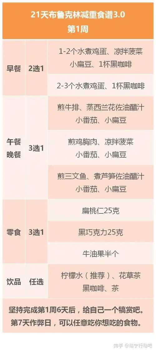 减肥食谱又升级了!吃饱吃好不运动,21天瘦8斤 | 第1周