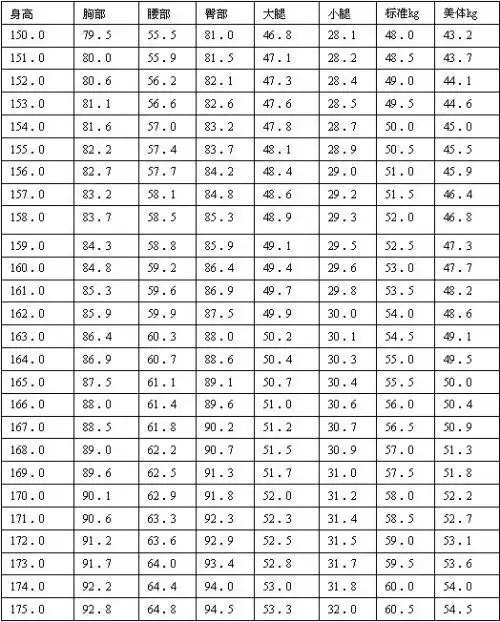 来测试一下你的身材是标准的吗?