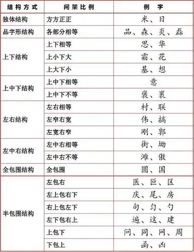汉字间架结构表