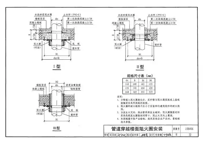 10s406给排水安装图集(10s406建筑排水塑料管道安装图集) - 华天网