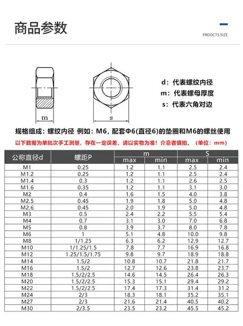 304/316/201不锈钢六角螺母螺栓螺帽螺丝帽大全m1.6-m3m4m5m6-m33