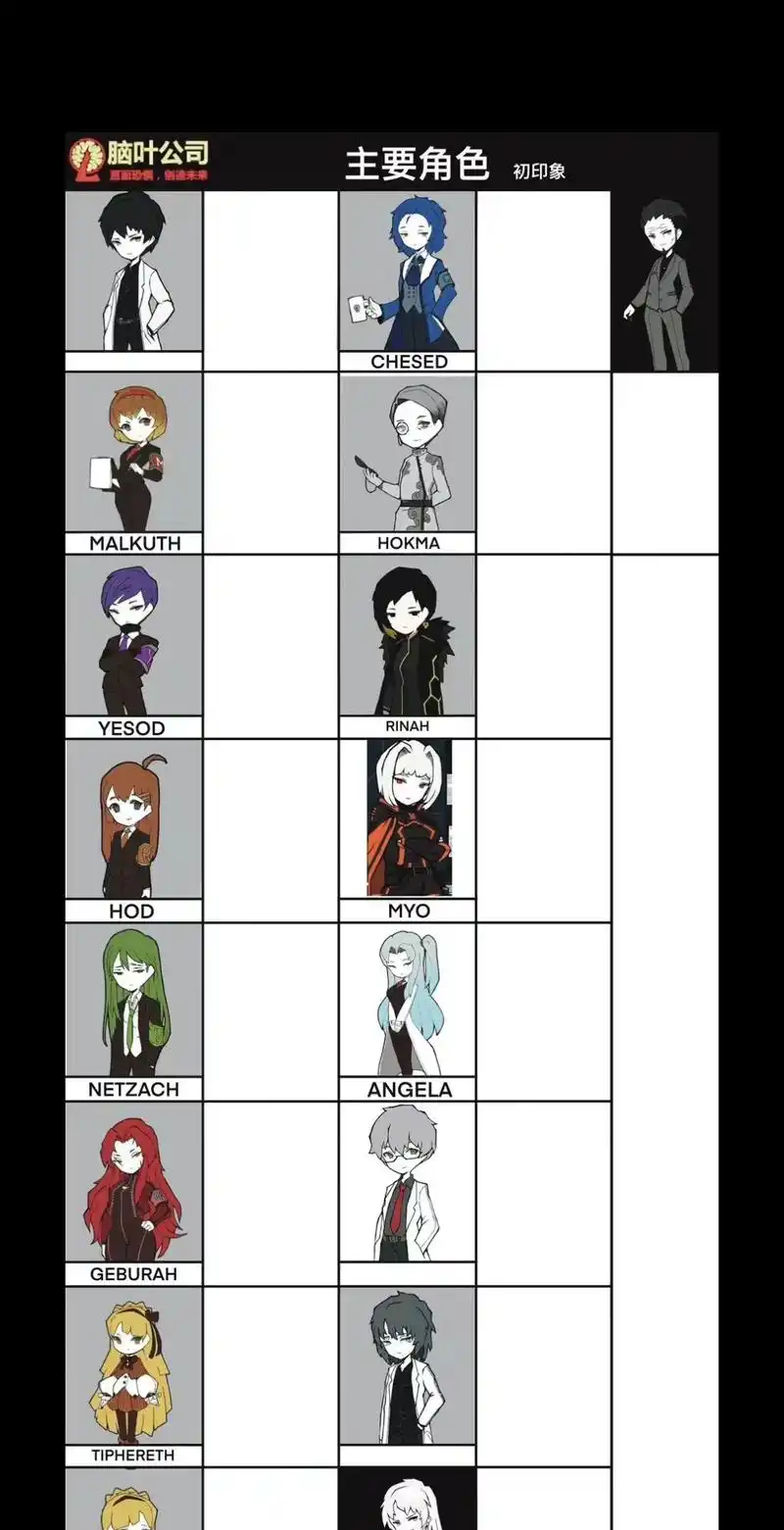 让你没玩过脑叶公司的亲友来填.#脑叶公司 - 抖音