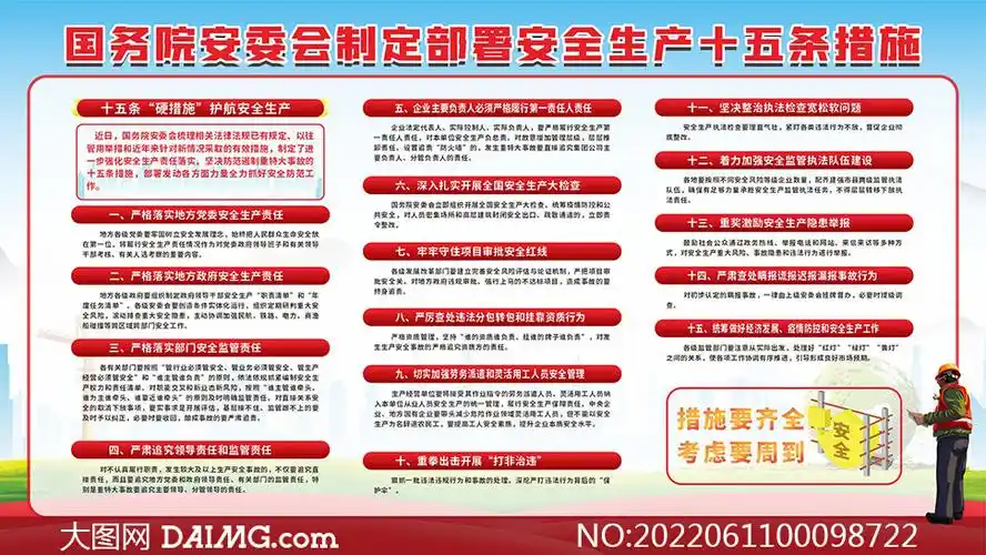安全生产十五条措施宣传展板矢量素材