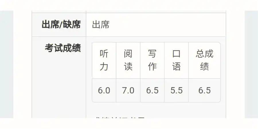 终于有雅思成绩啦