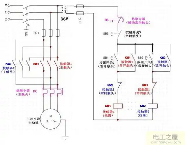 三相异步电机正反转原理和故障排除
