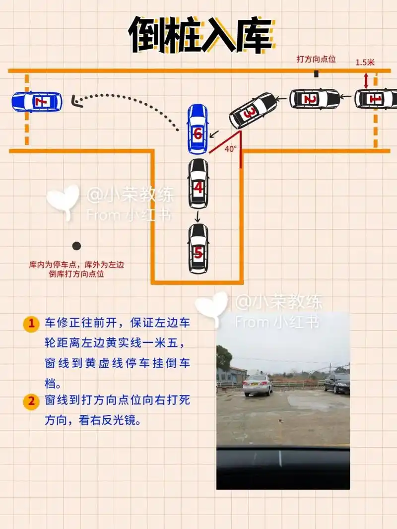 科目二 | 倒车入库技巧详解 11566车修正往前开,保证左边车轮距离