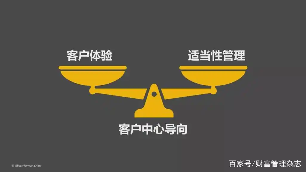 底线思维,绿叶长青——从适当性管理谈"以客户为中心"