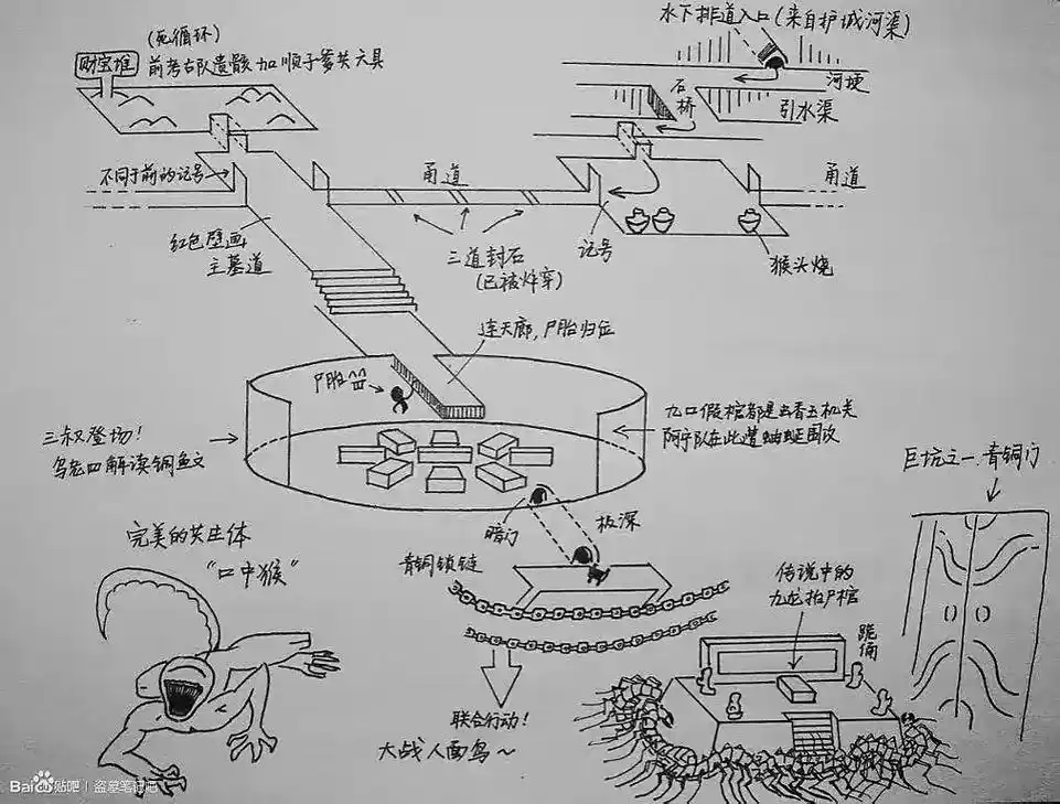 盗墓笔记61地图 - 抖音