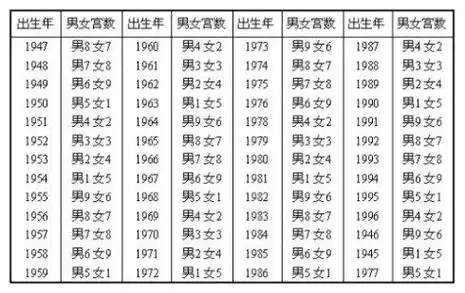 名字算命姓名配对指数测试免费算八字合婚准不准彭娟免费测算姓名号码