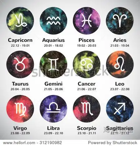 set of simple stroke zodiac signs with names and dates on round