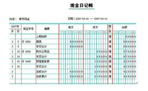 永州恒企现金日记账该如何划线