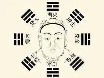 面相八卦看命运,自己是好命孬命一看就知道