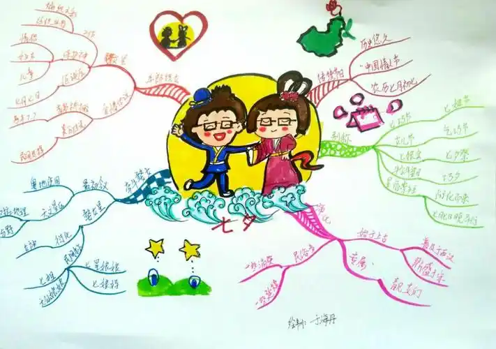 我与手绘思维导图