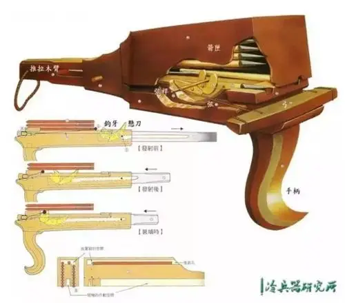 战车上也要架上劲弩,战国时期各诸侯国到底多喜欢用弩?