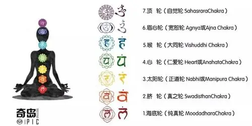 神秘学干货七脉轮学说只能用来推销水晶