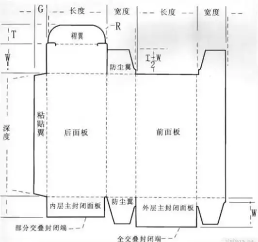 长沙印刷厂分享:包装盒印刷标注尺寸标准