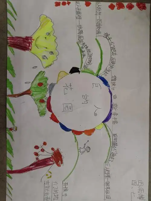 让思维跃然纸上——《巨人的花园》思维导图