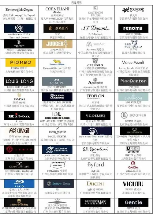 男装品牌&logo