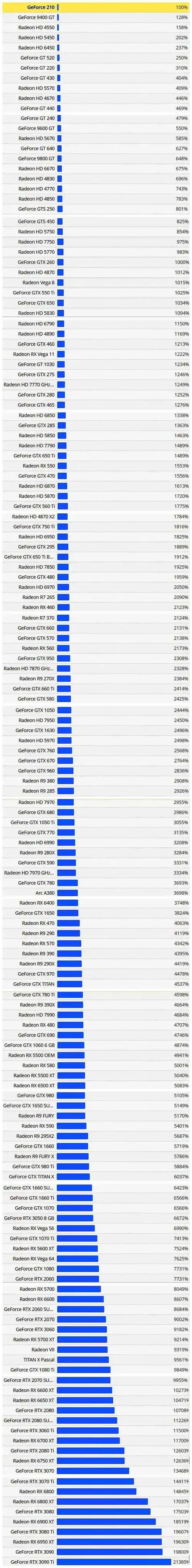 电脑显卡排行榜(显卡性能排行)-野火软件网