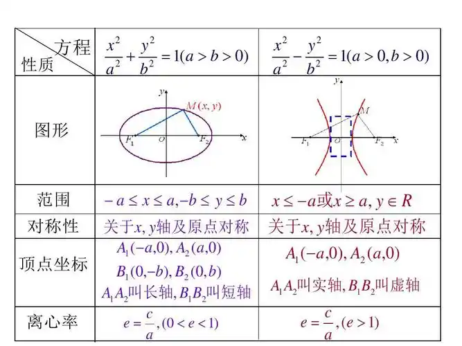 高二数学双曲线的简单几何性质2ppt