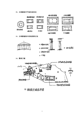 外国建筑史笔记手写