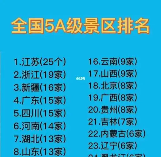 我国5a级景区数量排名