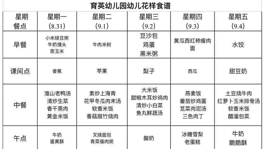 育英幼儿园"一周食谱"