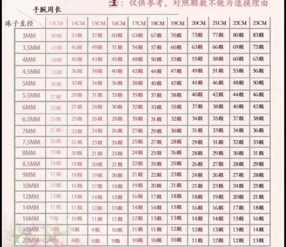 5 推荐1女生日常佩戴选择10和8的尺寸,如果是多圈的话选择4-5左右的