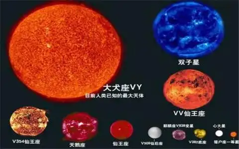 大犬座vy位于大犬座是一颗红特超巨星,距离地球有约5000光年,其半径是