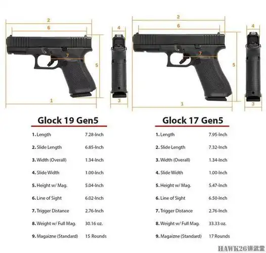 格洛克47手枪即将上市 曾是美国海关专用 为何被称为最完美型号?