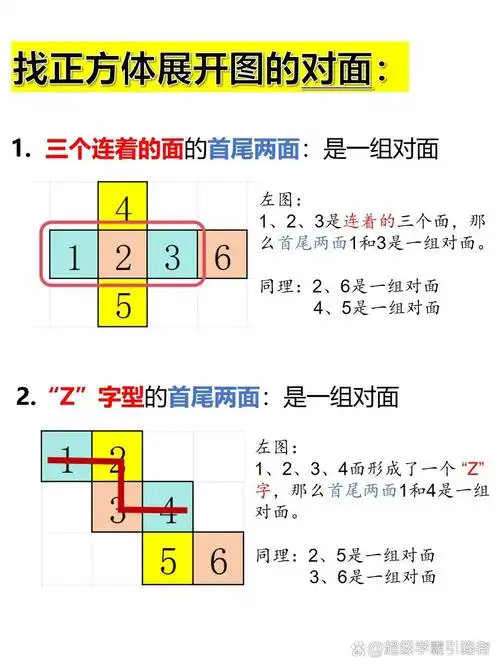 必收藏75最全正方体11种展开图77找对面方法75