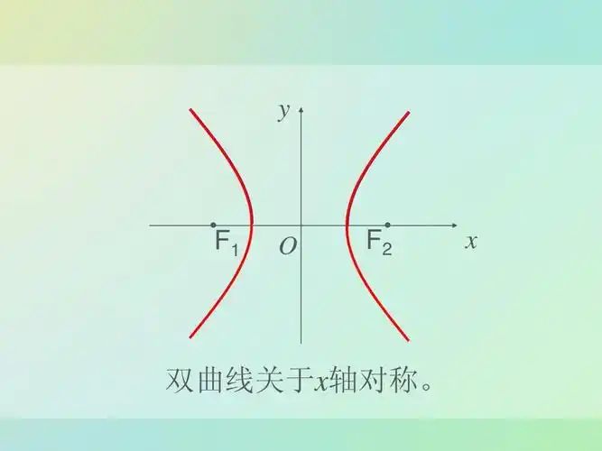 y f1 o f2 x 双曲线关于x轴对称.