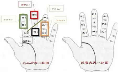 南京算命大师古耆之古人掐指一算到底算的是什么