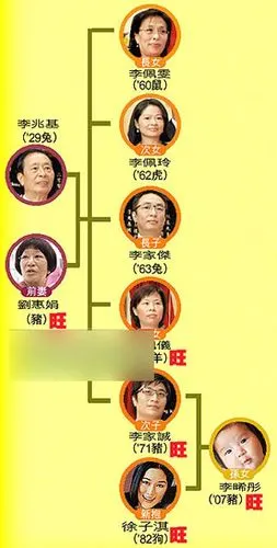 据说李兆基虽只是小学毕业,但却身怀绝技:用算盘计算快过电脑.