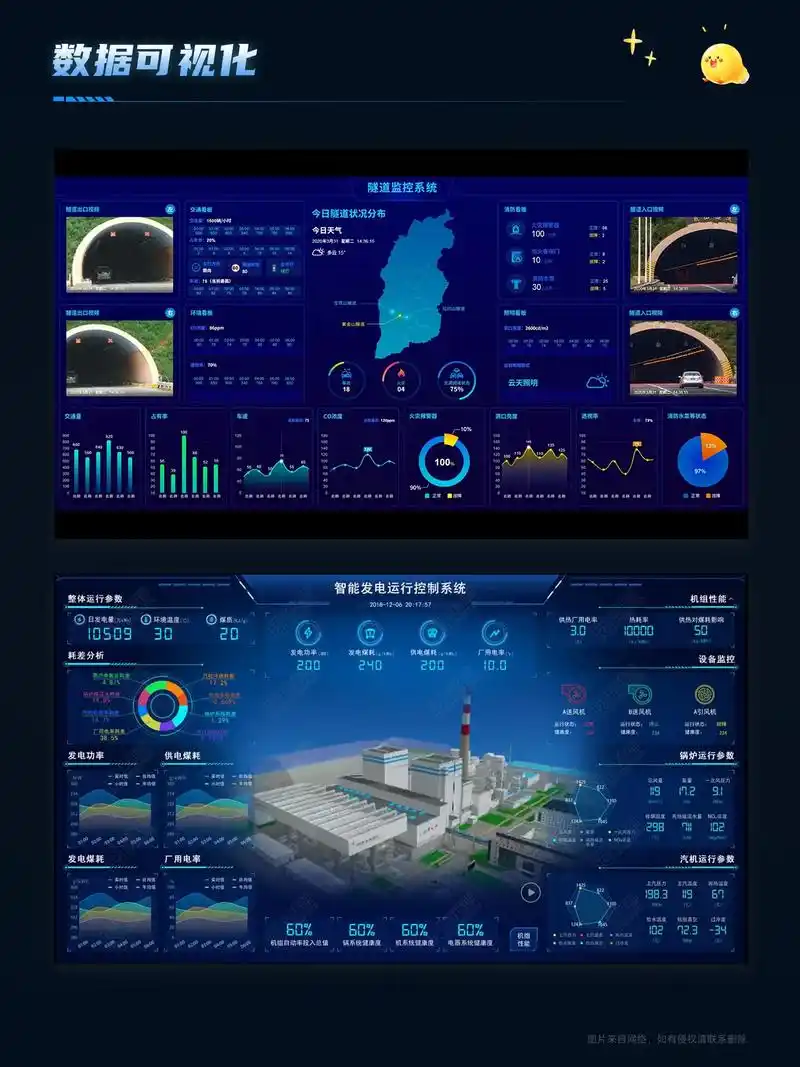12页大气数据可视化界面欣赏.#可视化界面 #大数据界面 # - 抖音