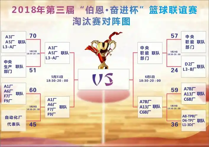 淘汰赛对阵图