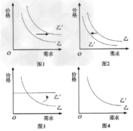 假定甲,乙两商品互为替代品,当甲商品价格上升时,反映乙商品需求曲线