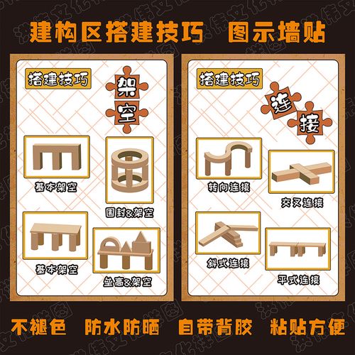 建构幼儿园积木区搭建技巧图示记录表建筑区环创布置现代装饰画