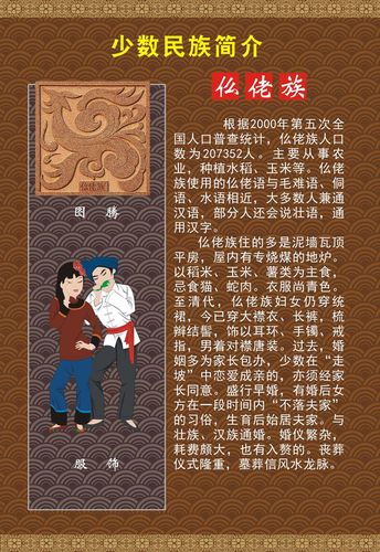 m768海报印制喷绘展板742中国56个少数民族图腾服饰简介之仫佬族